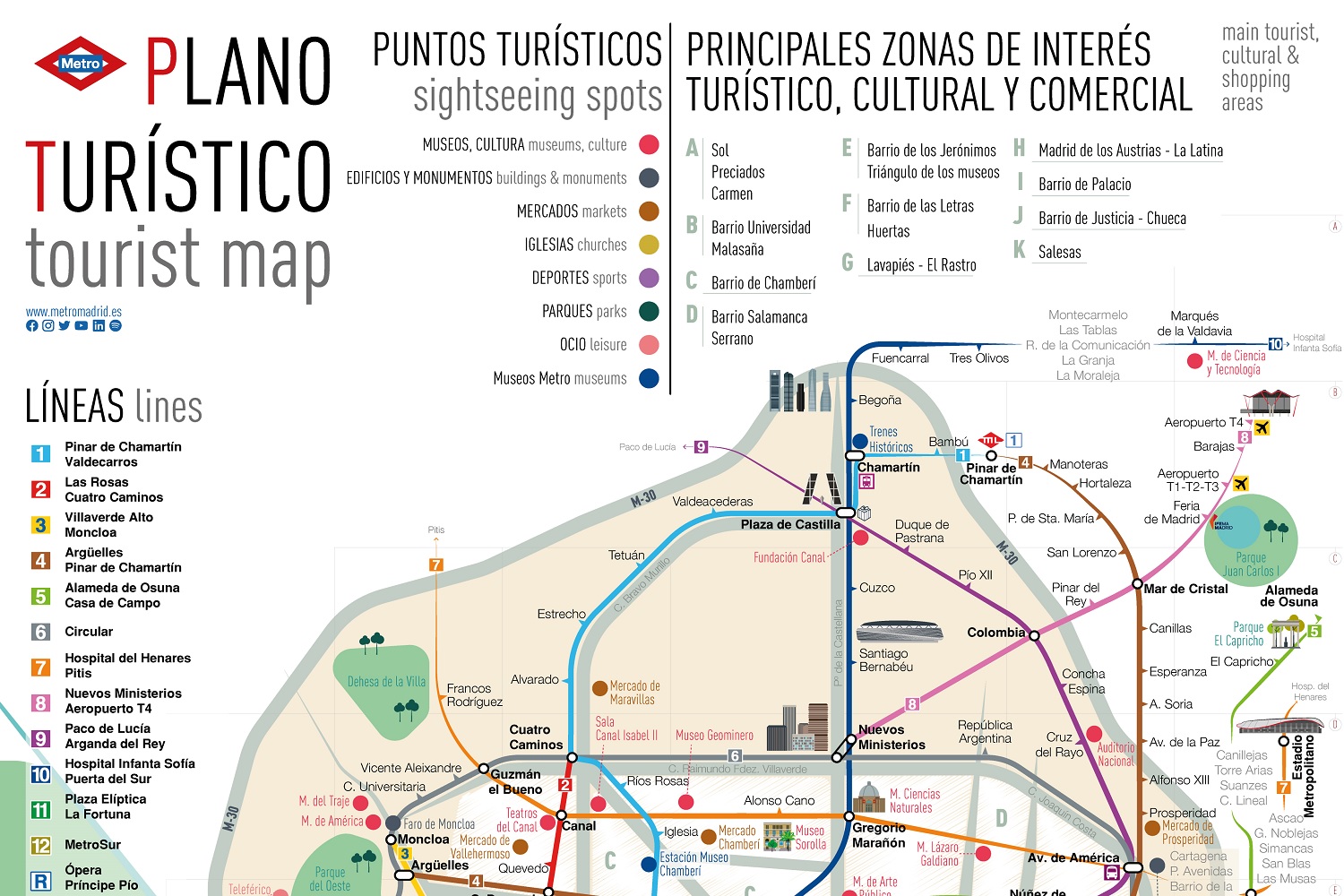 Mapa de Metro de Madrid